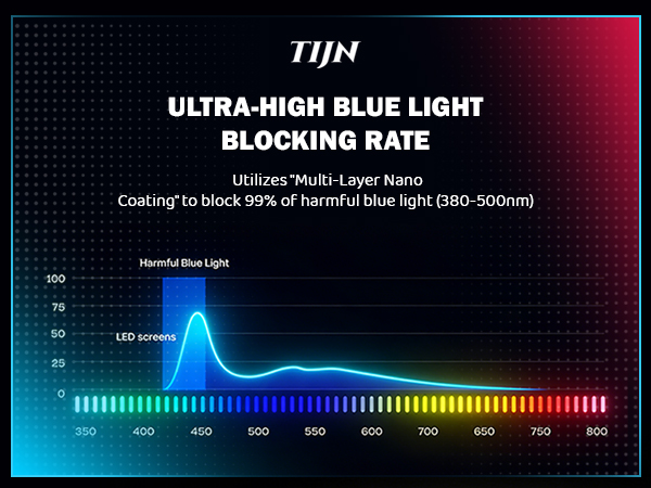 TIJN Round Red Lens Gaming Glasses