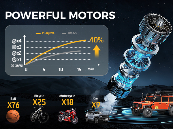 air pump for car tires
