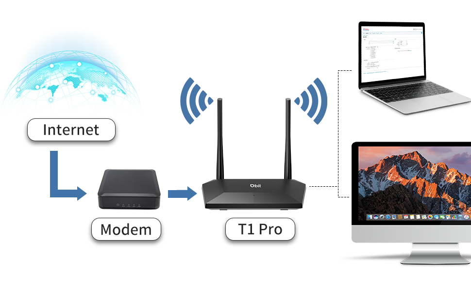 How it works for the easy setup N300 wifi router
