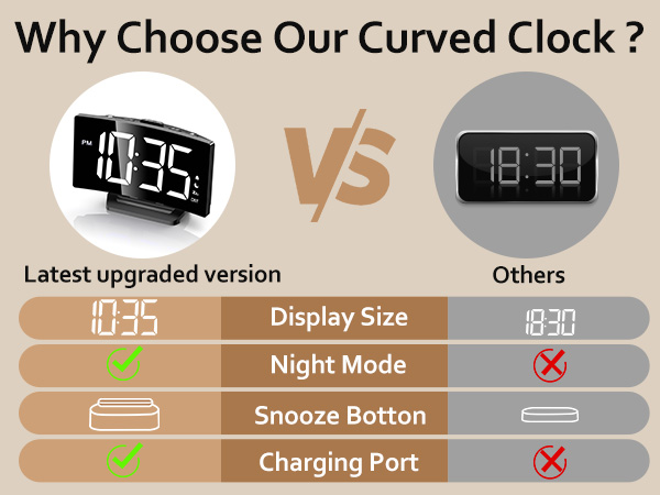 Digital Alarm Clock