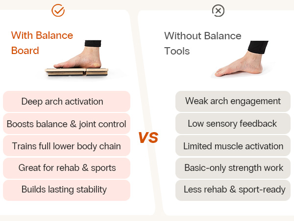 Foot & Ankle Balance Trainer