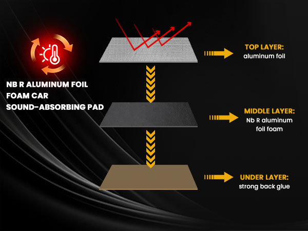 Sound Deading Material for Cars