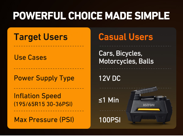 AstroAI Tire Inflator