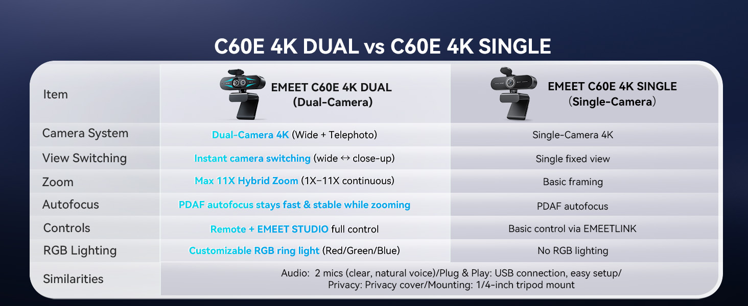EMEET C60E 4K Single and EMEET C60E 4K Dual