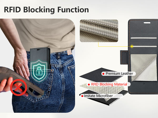 RFID Blocking Function