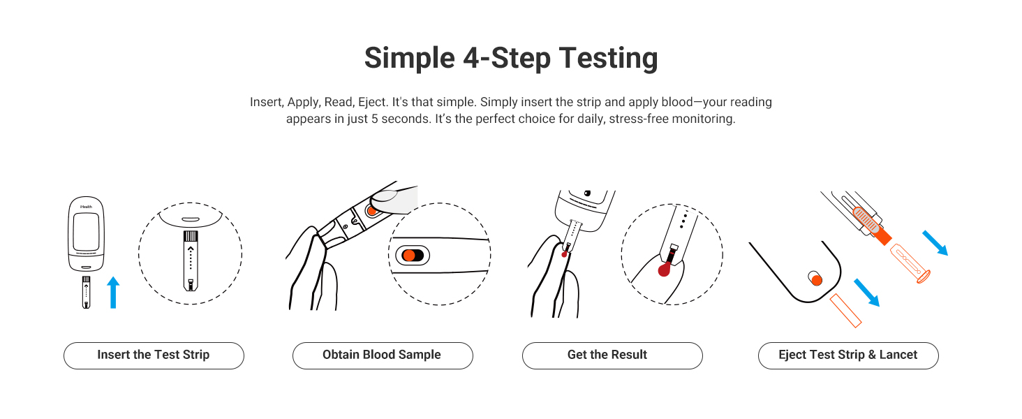 simple 4-step testing