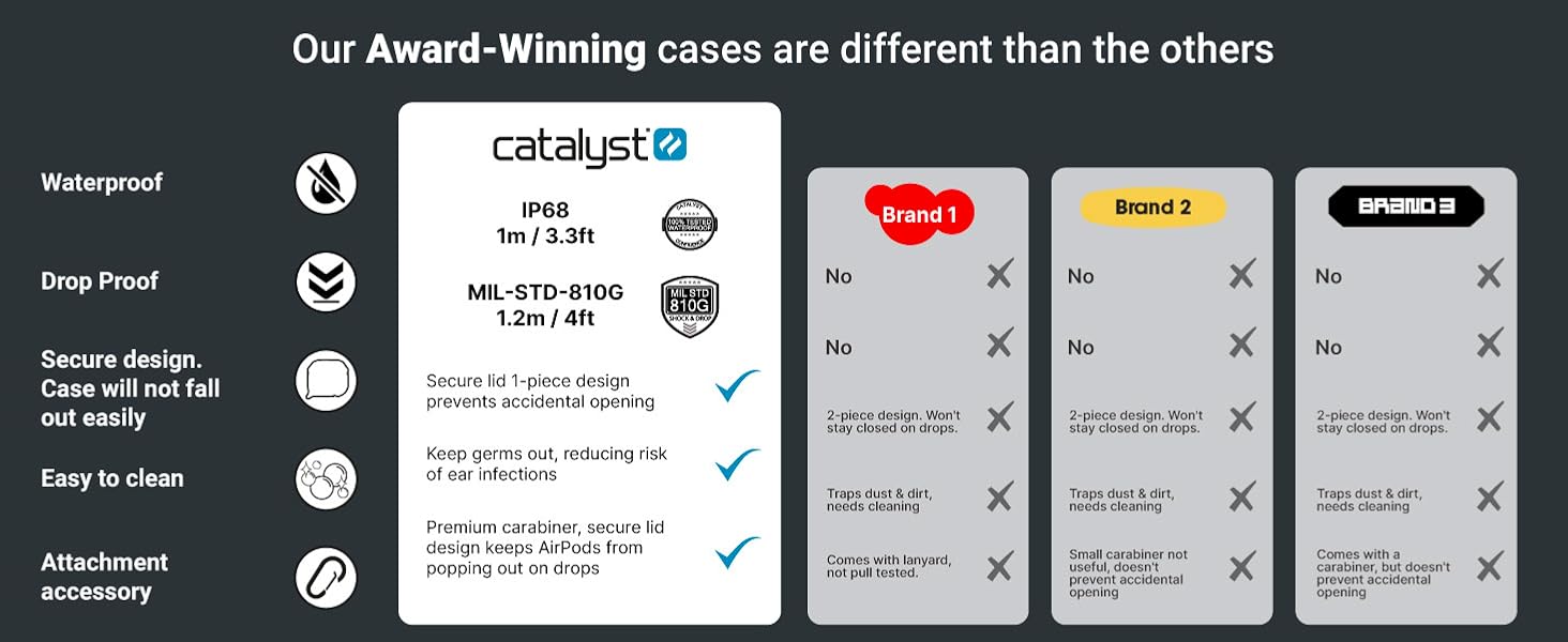 Case for Airpods 4