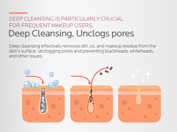 face steamer for facial