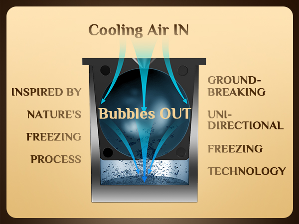 UNIGUL Clera ice cube maker