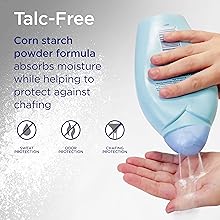 Helps Prevent Chafing