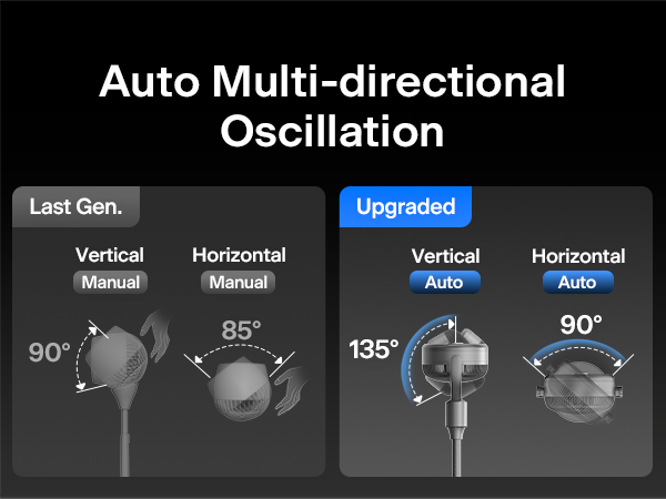 Auto Oscillation