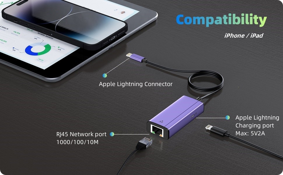 lightning to rj45 ethernet lan network adapter for apple iphone/ipad