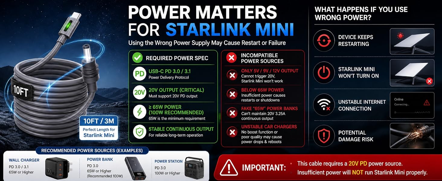 oxygen-free copper power cable for Starlink Mini with multi-layer shielding and 100W PD support