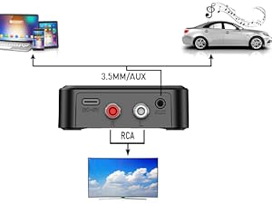 bluetooth receiver for home stereo bluetooth adapter for old receiver rca