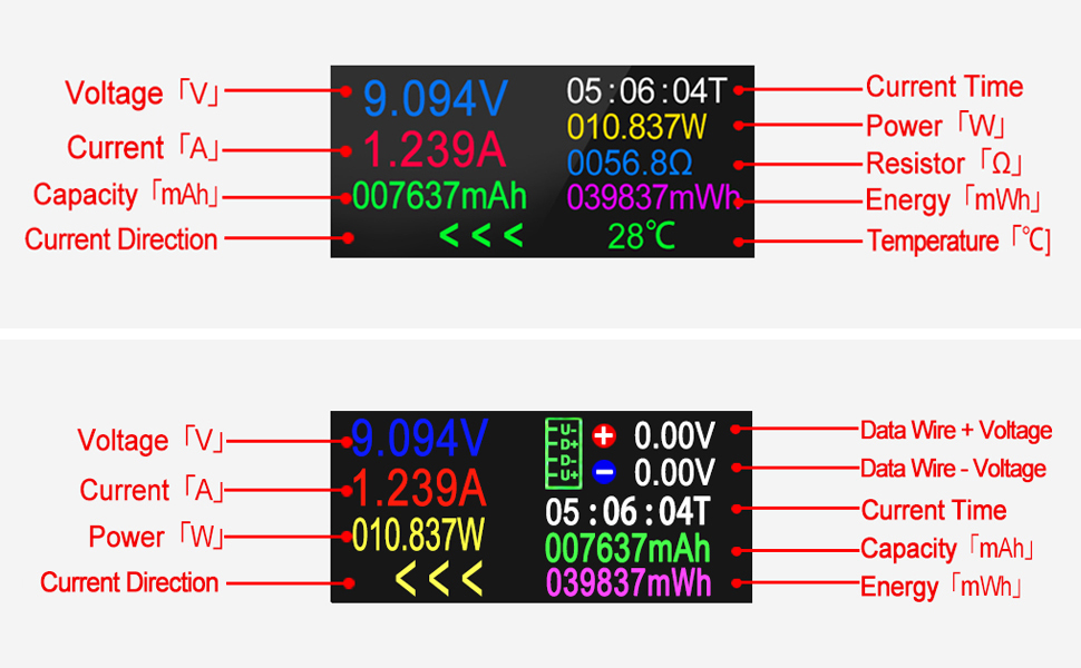 usb c tester