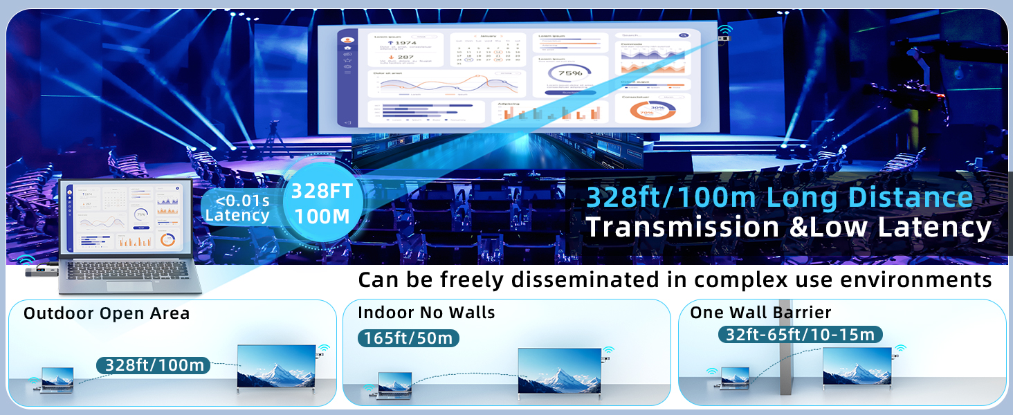 Wireless HDMI Transmitter and Receiver