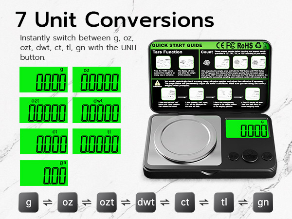 7 Unit Conversions