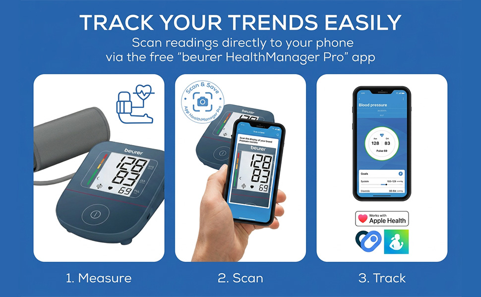Track your trends easily