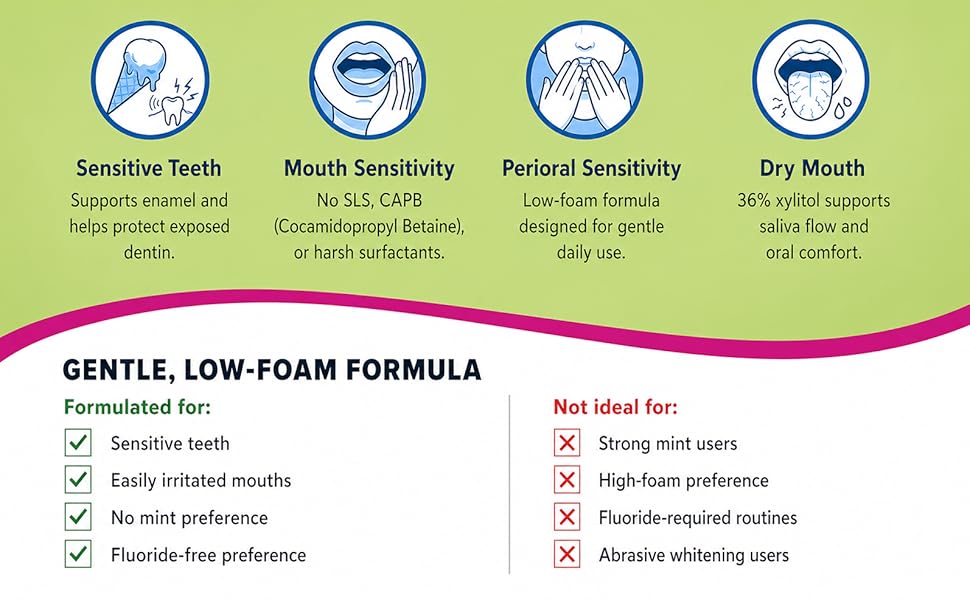 Toothpaste infographic showing sensitive teeth benefits, gentle formula, and who it’s best for.