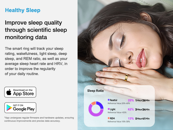 smart ring,smart ring for women,ultrahuman ring,oura ring,oura ring gen 4,oura ring Ringconn