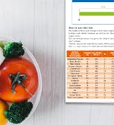 2PCS Diabetes Food List, Laminated Diabetes Meal Plan & Grocery Chart with Serving Size, Carbs, C...