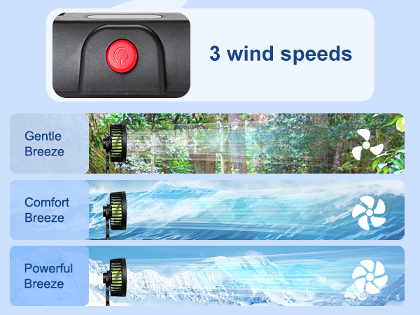 Cisbelw Car Fan