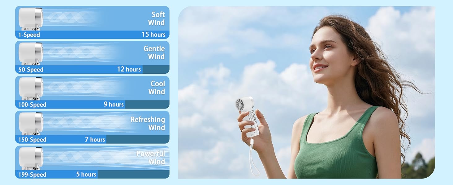 USB Rechargeable Battery fans