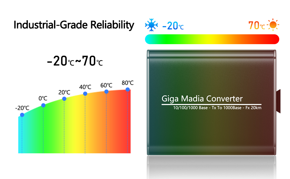 Gigabit Fiber Media Converter