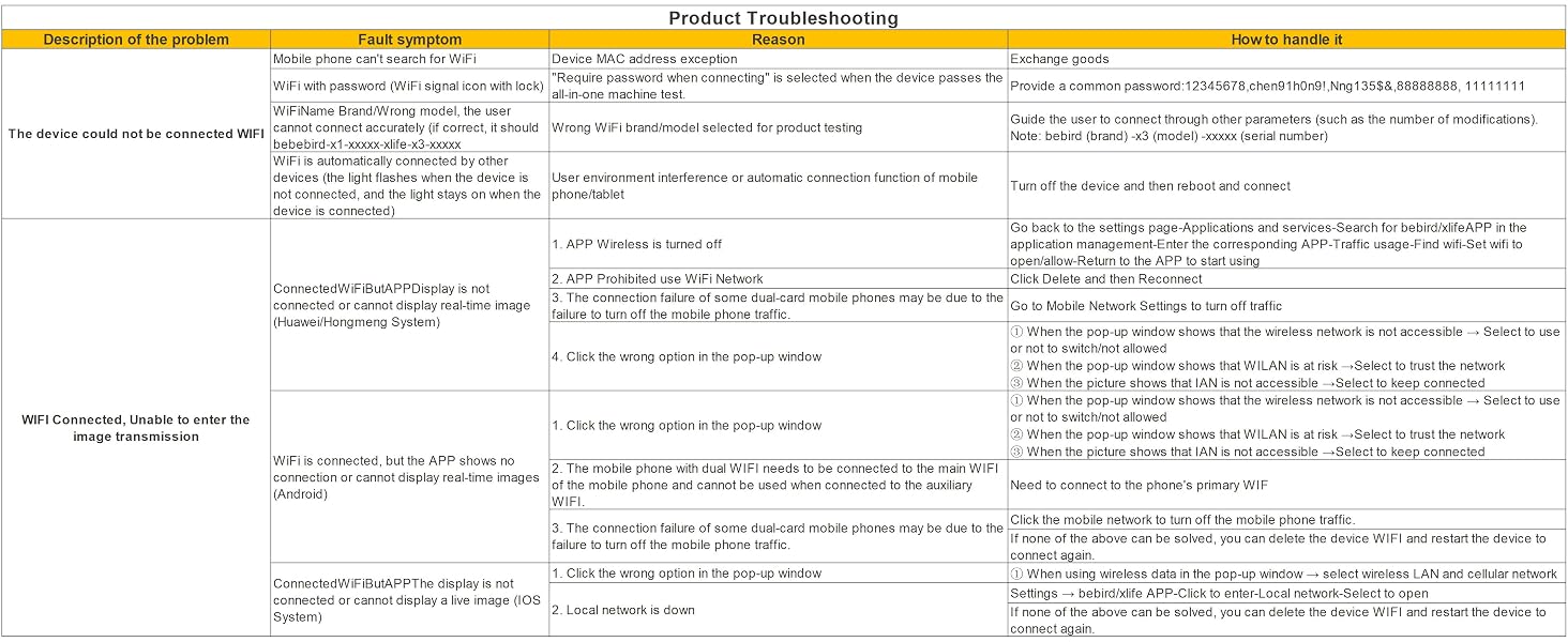 Product Troubleshooting PC