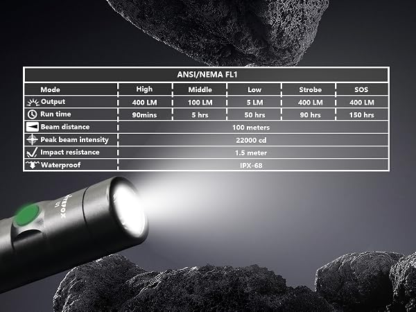 high-brightness flashlight