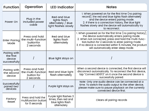 Detailed usage instructions for B06T3 bluetooth adapter