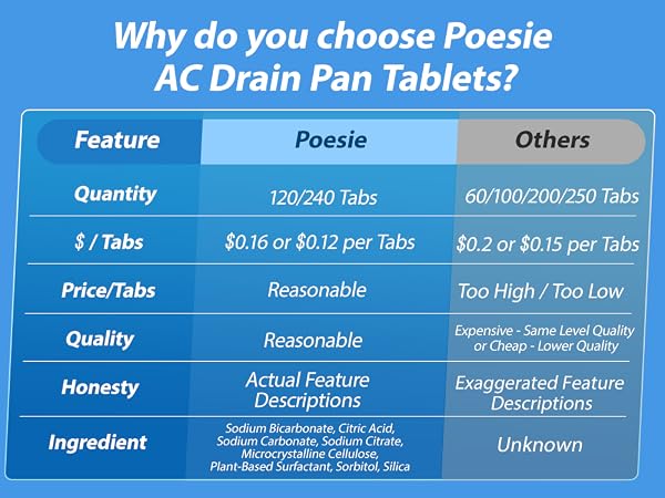 why do you choose poesie ac drain pan tablets?