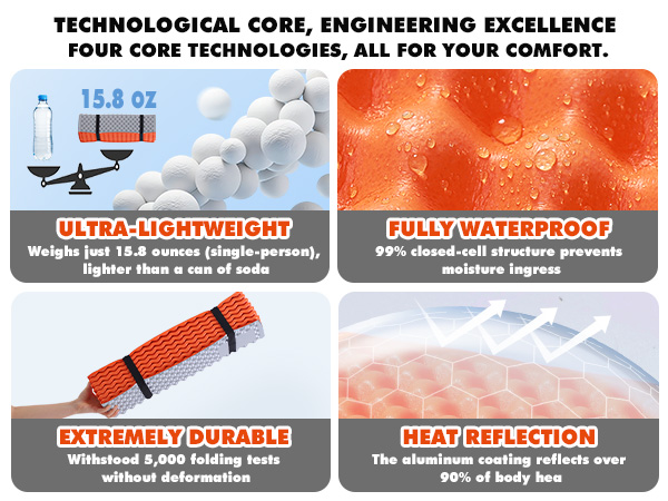 Insulated, R-Value 2.1, Waterproof, Closed Cell Foam