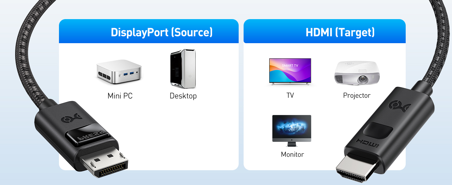 8K DisplayPort 1.4 to HDMI 2.1 Adapter