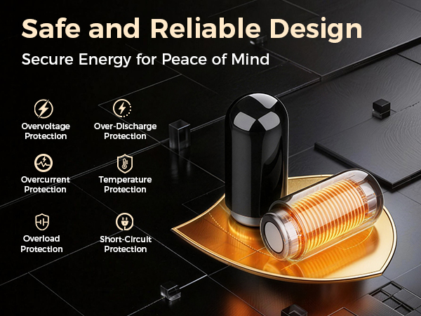 Text reads 'Safe and Reliable Design' and 'Secure Energy for Peace of Mind'. Marketing infographic showing power bank protection features with orange glowing coil and icons for various safety protections.