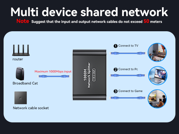 ethernet splitter 1 to 3 ethernet cable splitter ethernet splitter high speed