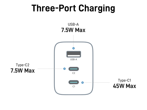 GaN Charger