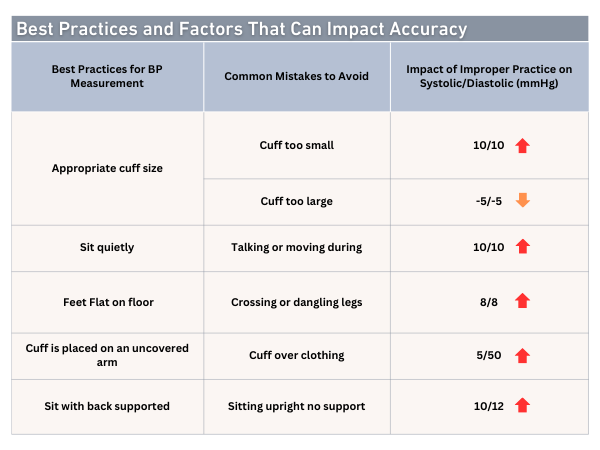 Factors Impact Measurements