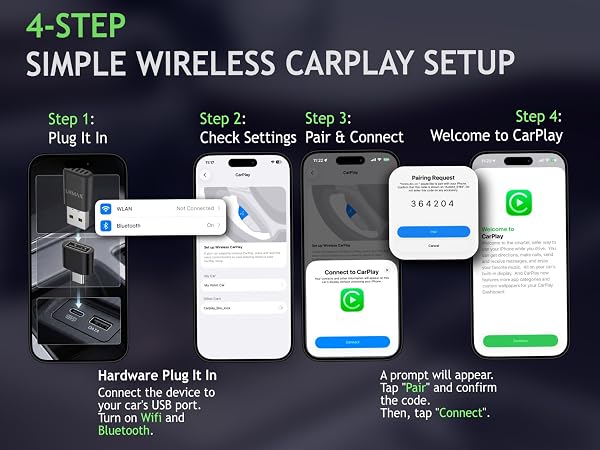 Setup steps