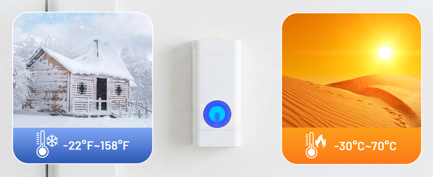 IP55 Waterproof & Dustproof Button