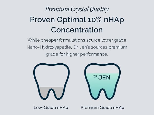 Proven Optimal 10% nHAp Concentration