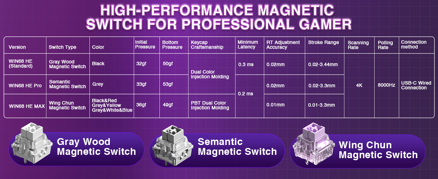 pc gaming keyboard with magnetic switch