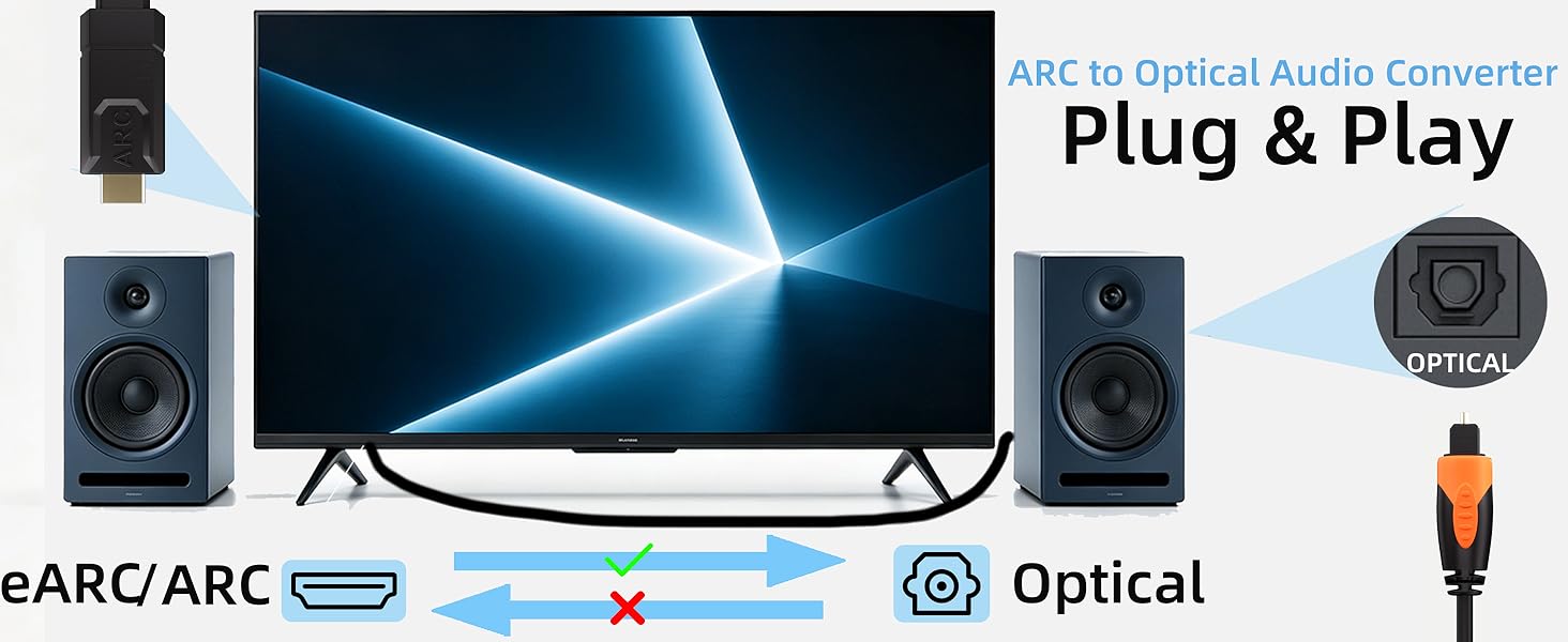 arc to optical