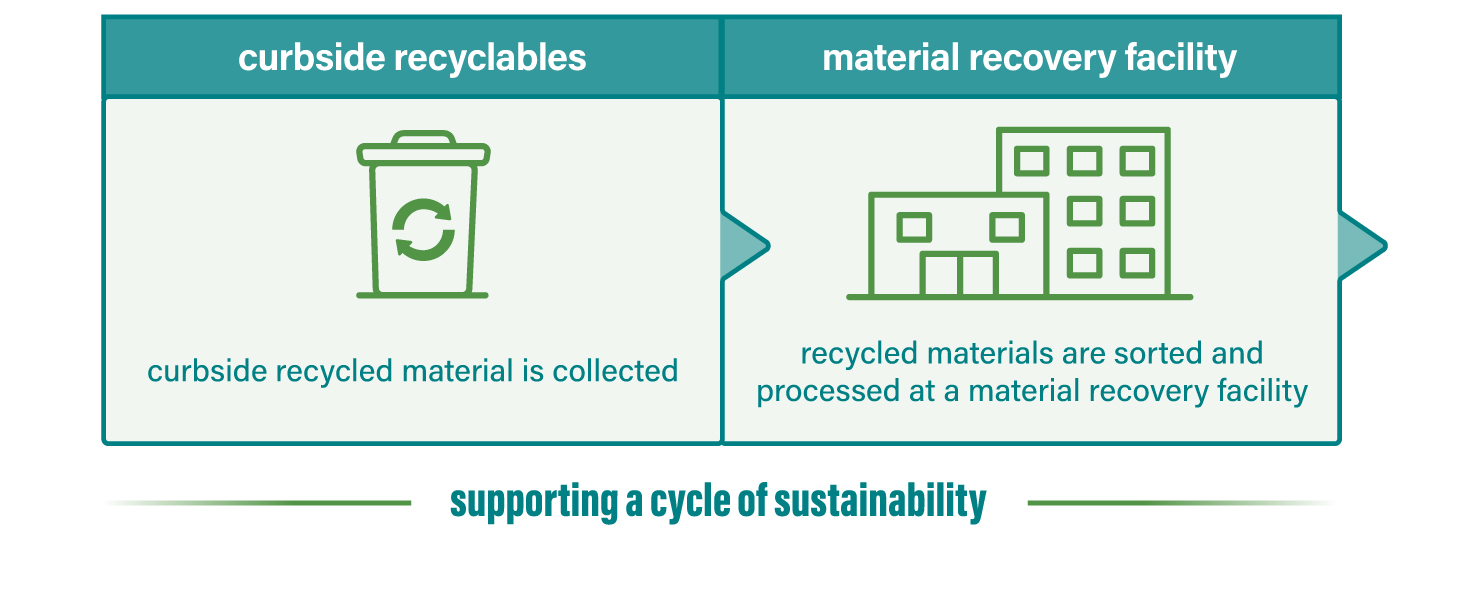 Elementree Void-fill kraft packing paper cycle of sustainability