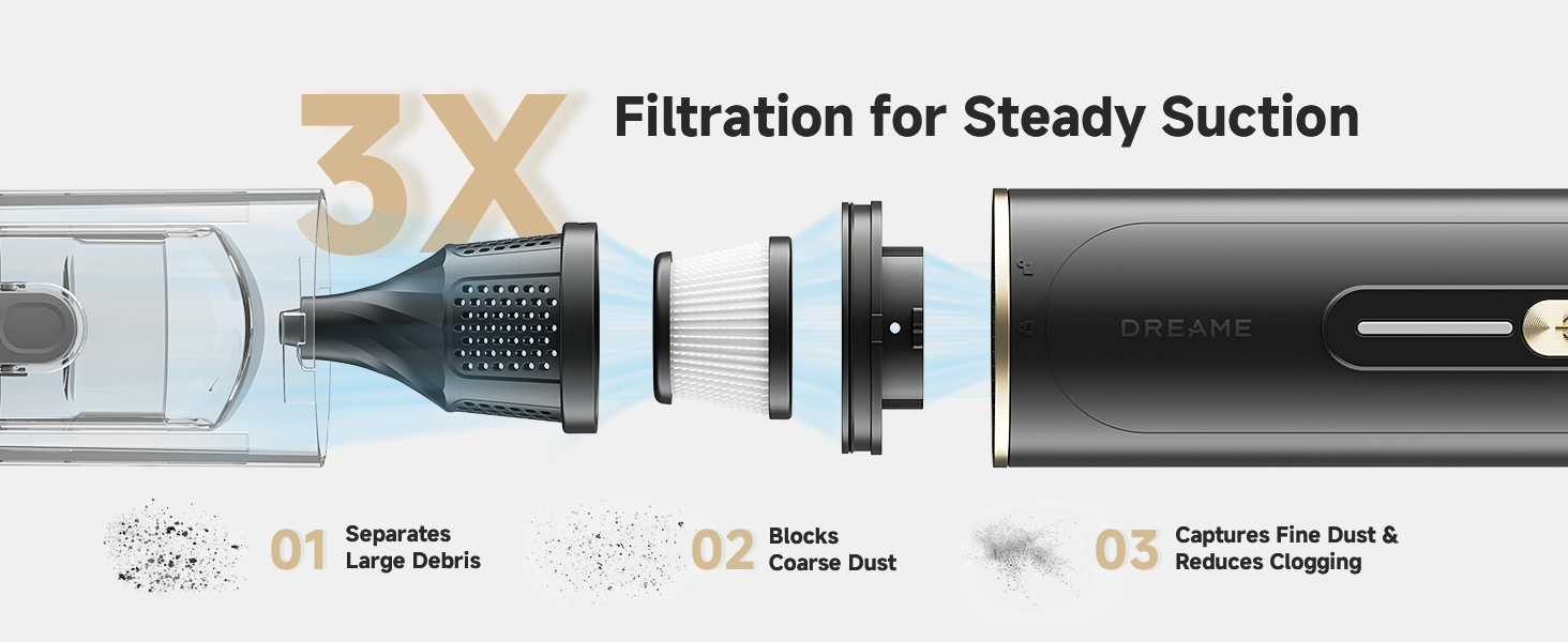DREAME VBP20-B Cordless Vacuum Cleaner 3X Filtration