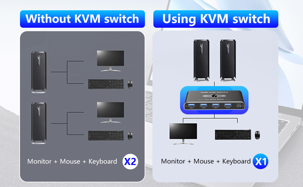 KVM Switch 2 in 1 out