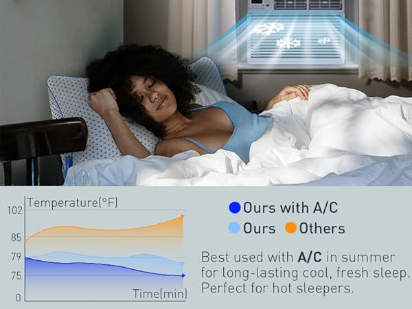 A/C