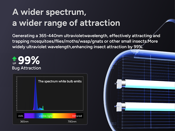 A wider spectrum, a wider range of attraction
