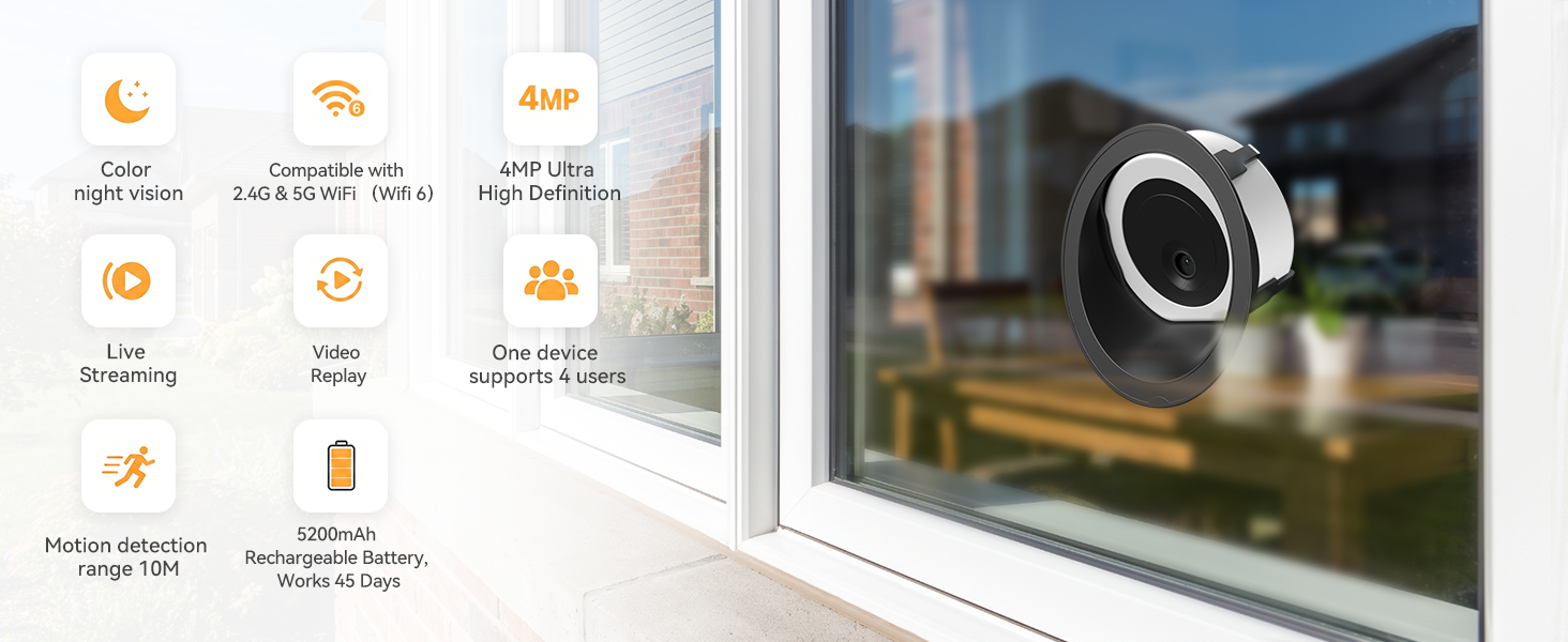 Some functions of the window camera