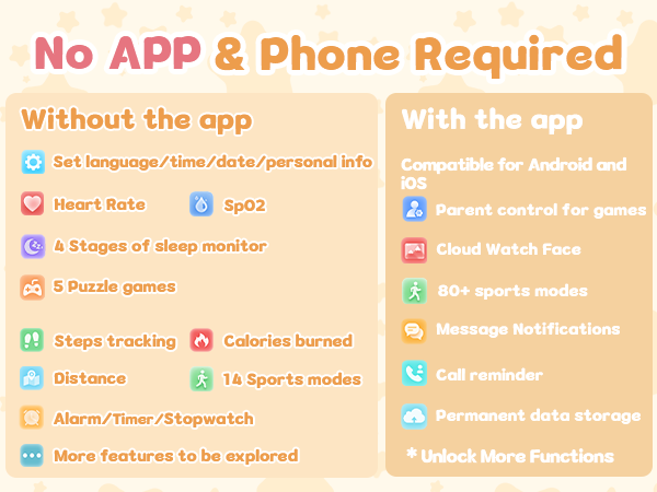 Feature comparison chart for a smartwatch or fitness tracker. Lists functions available without an app and additional features accessible with the companion app.